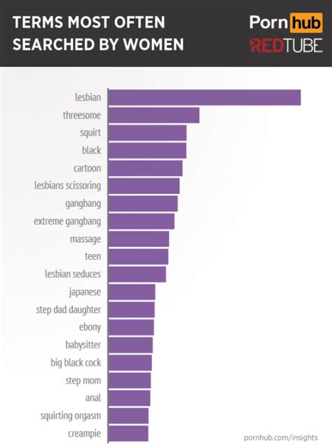 redtube categories|Popular Porn Categories